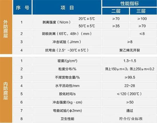 柳州防腐螺旋钢管价格性能指标参数